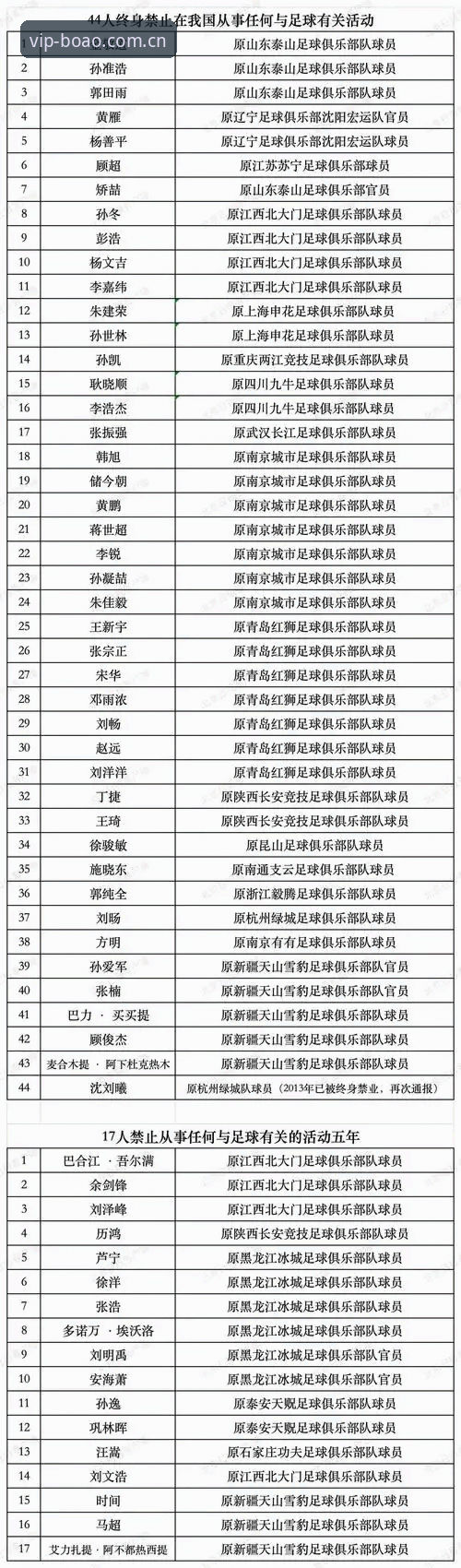 5大视角解读中国足协第三批禁足名单：65人受罚背后的行业震荡